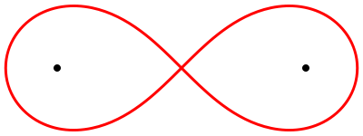 400px-Lemniscate_of_Bernoulli.svg