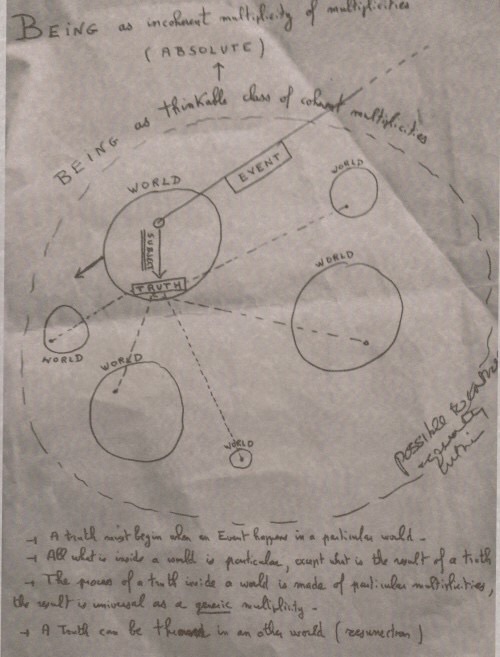 Announced in HuffPost Arts Schirmacher (R)evolution in Saas-Fee: The Badiouan EVENT takes For(u)m